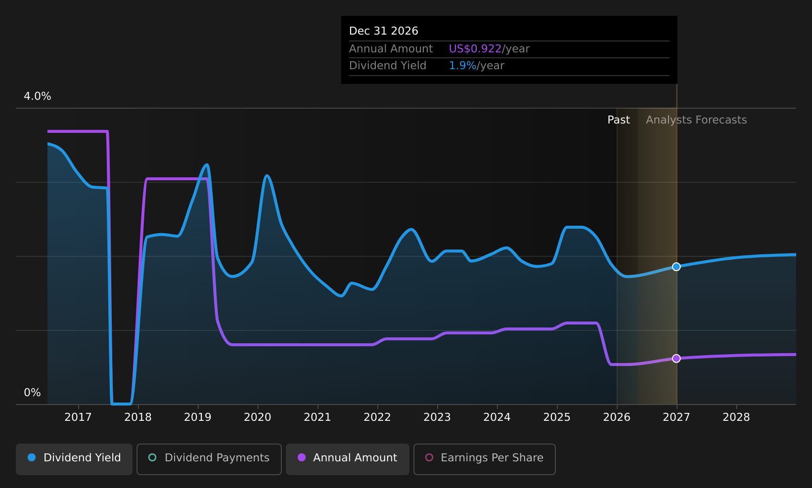 historic-dividend