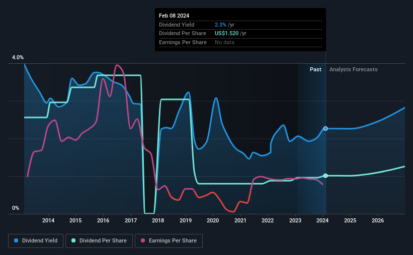 historic-dividend