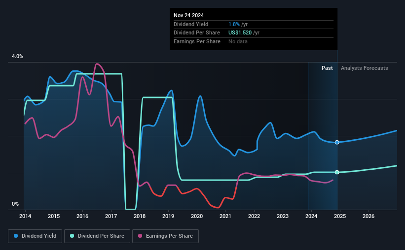 historic-dividend