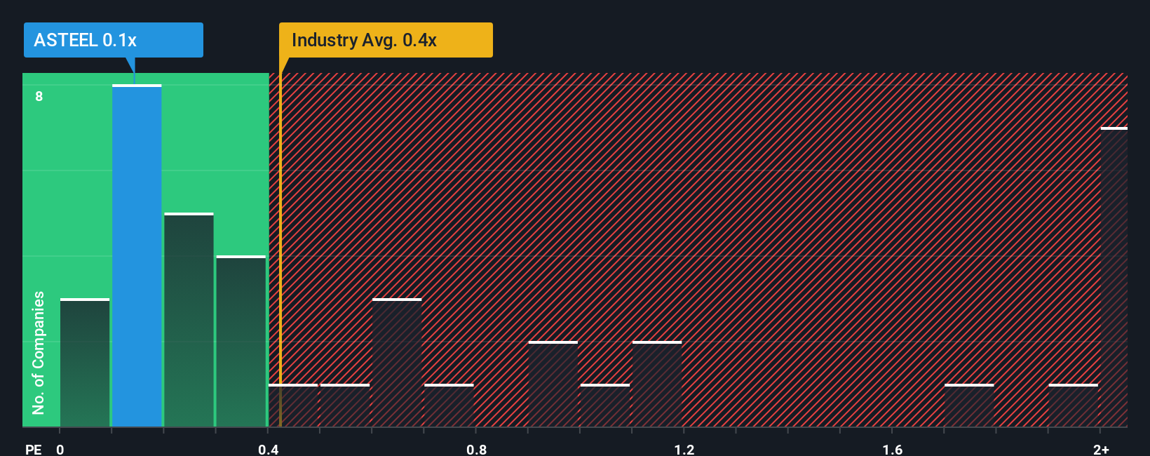 ps-multiple-vs-industry