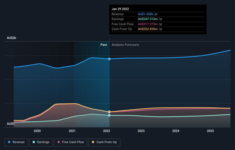 earnings-and-revenue-growth