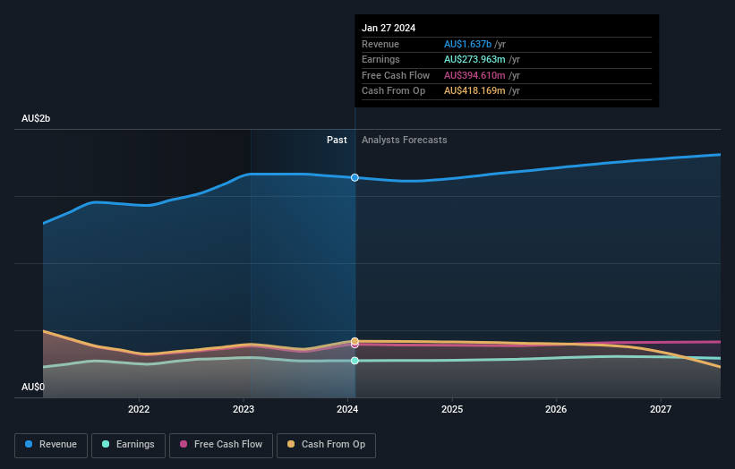 earnings-and-revenue-growth