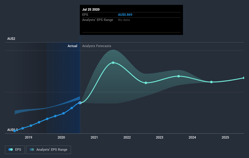 earnings-per-share-growth