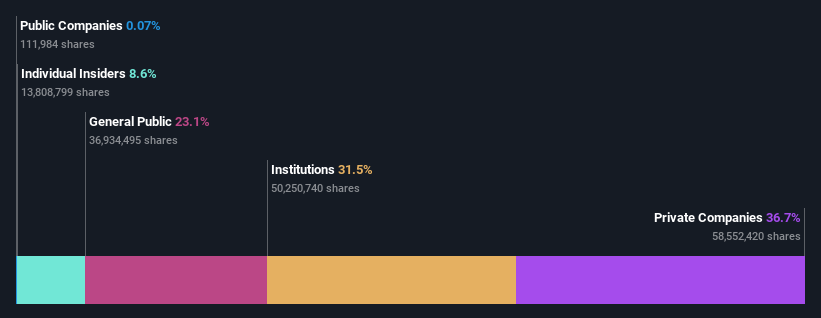 ownership-breakdown