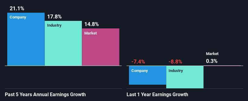 past-earnings-growth