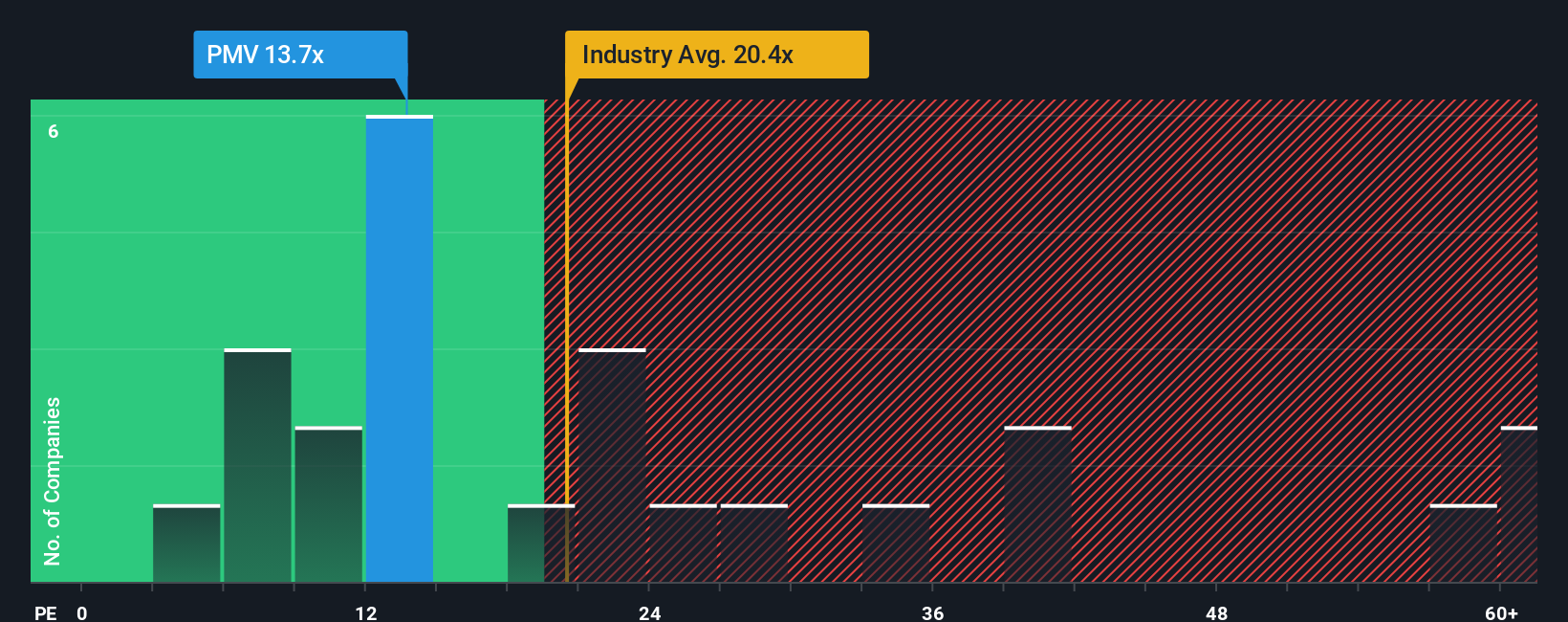 pe-multiple-vs-industry