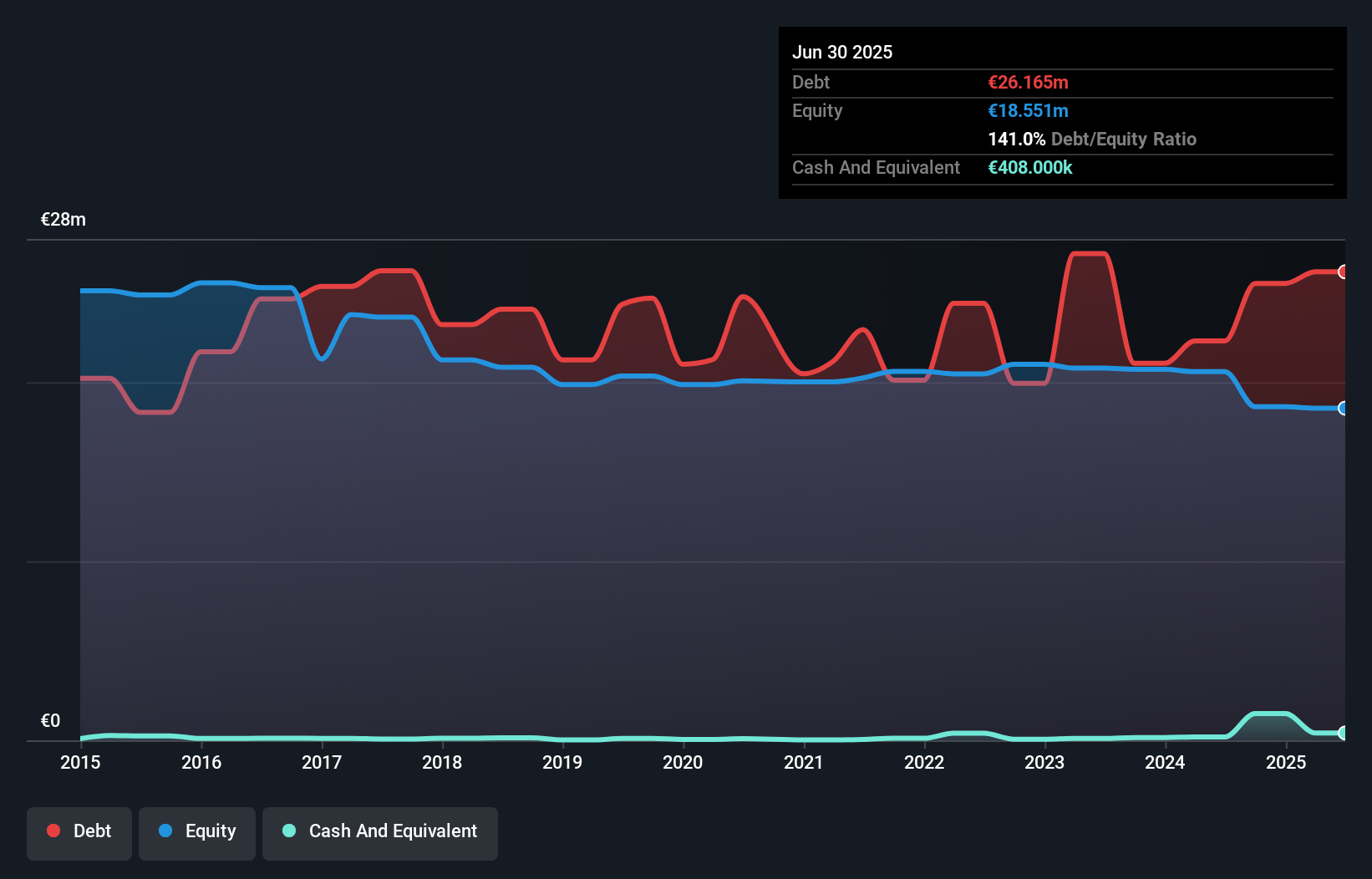 debt-equity-history-analysis
