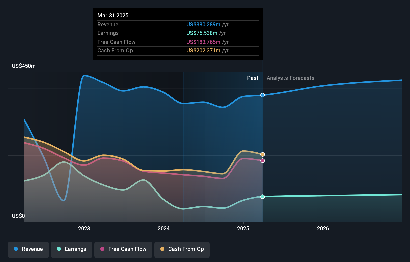 earnings-and-revenue-growth