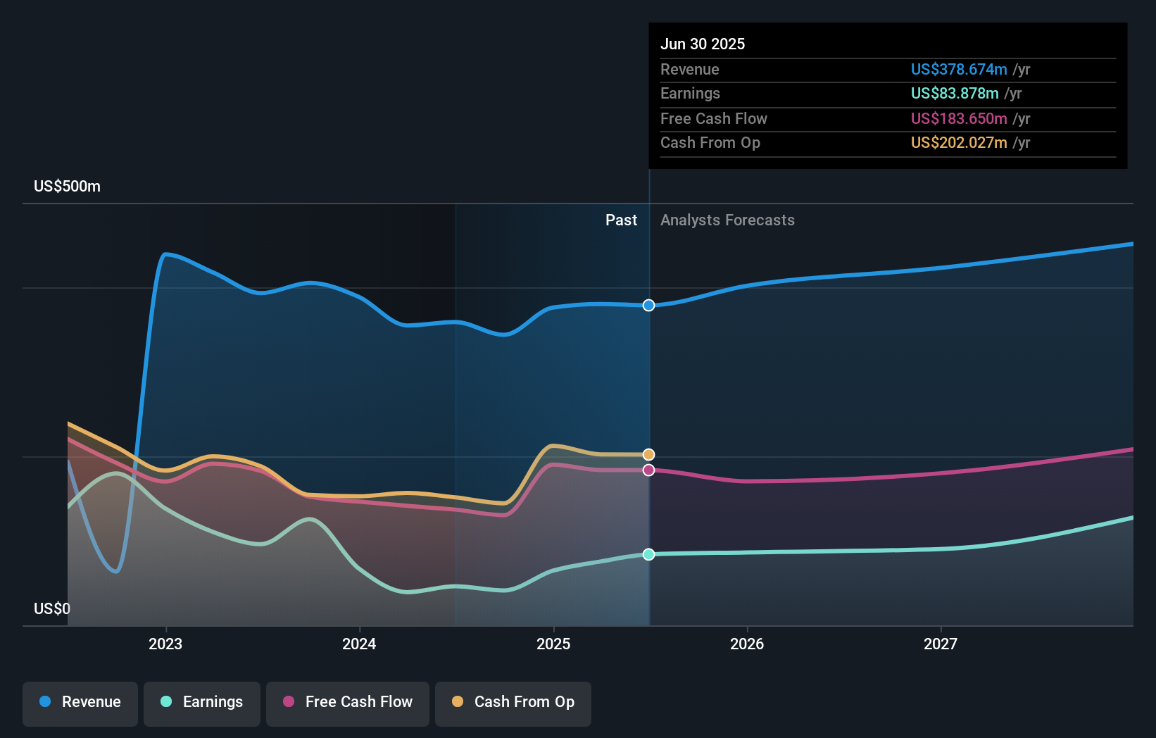 earnings-and-revenue-growth