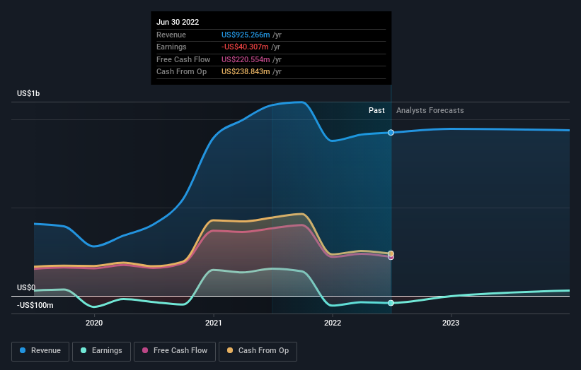 Is It Time To Consider Buying Adeia Inc. (NASDAQ:ADEA)? | Nasdaq