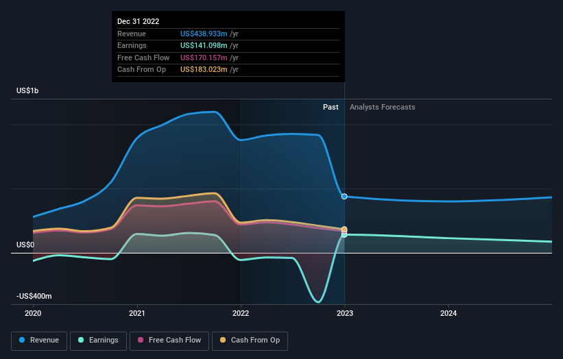 earnings-and-revenue-growth