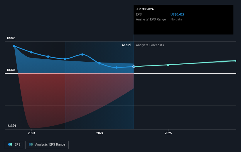 earnings-per-share-growth