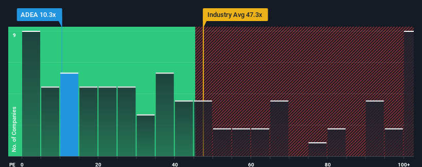 pe-multiple-vs-industry