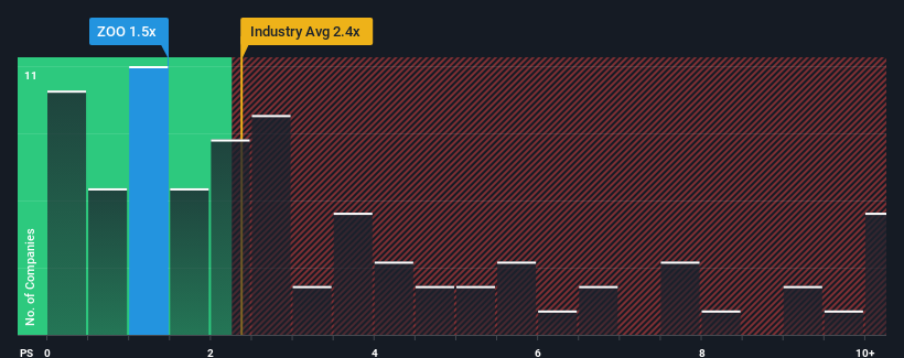 ps-multiple-vs-industry