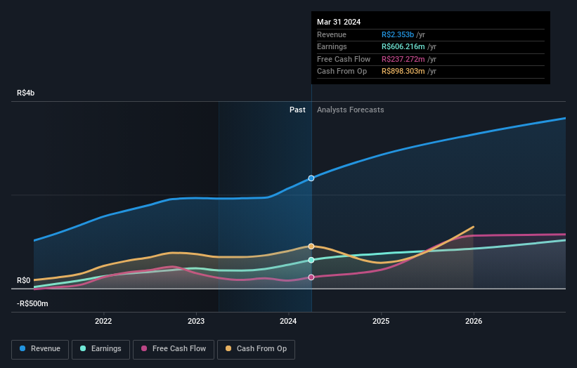 earnings-and-revenue-growth