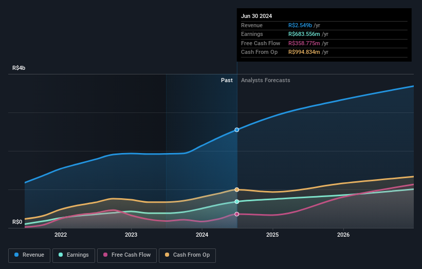 earnings-and-revenue-growth