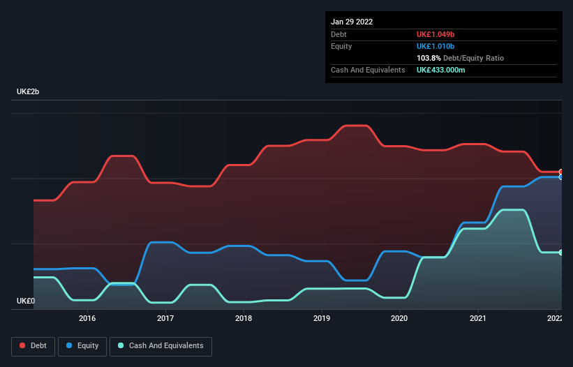 debt-equity-history-analysis