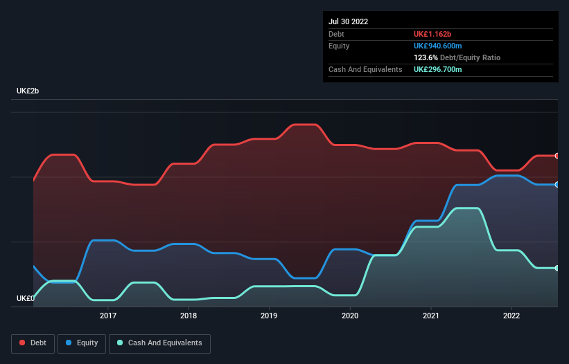 debt-equity-history-analysis