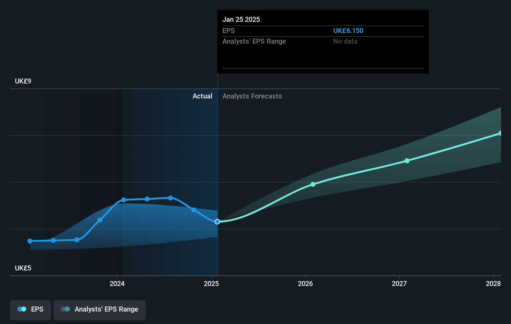 earnings-per-share-growth