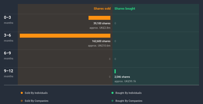 insider-trading-volume