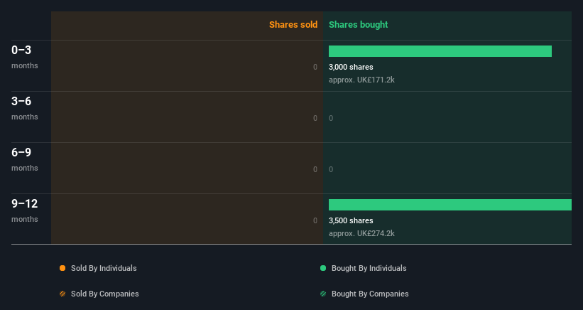insider-trading-volume