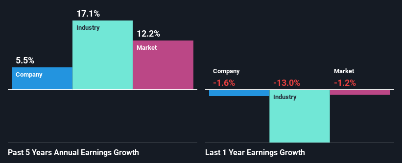 past-earnings-growth