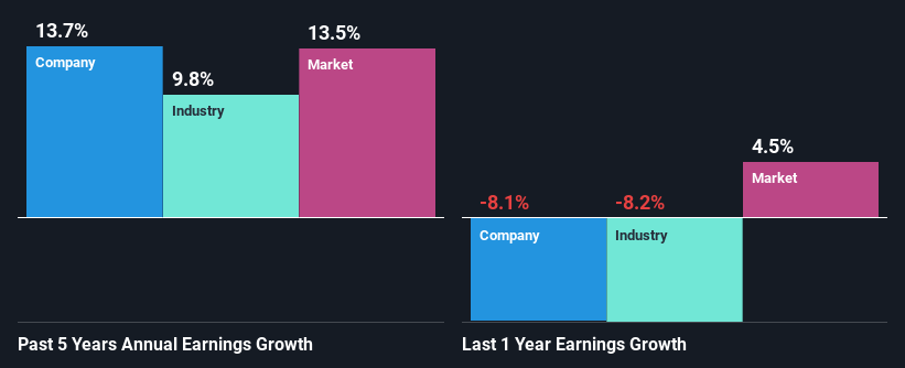 past-earnings-growth