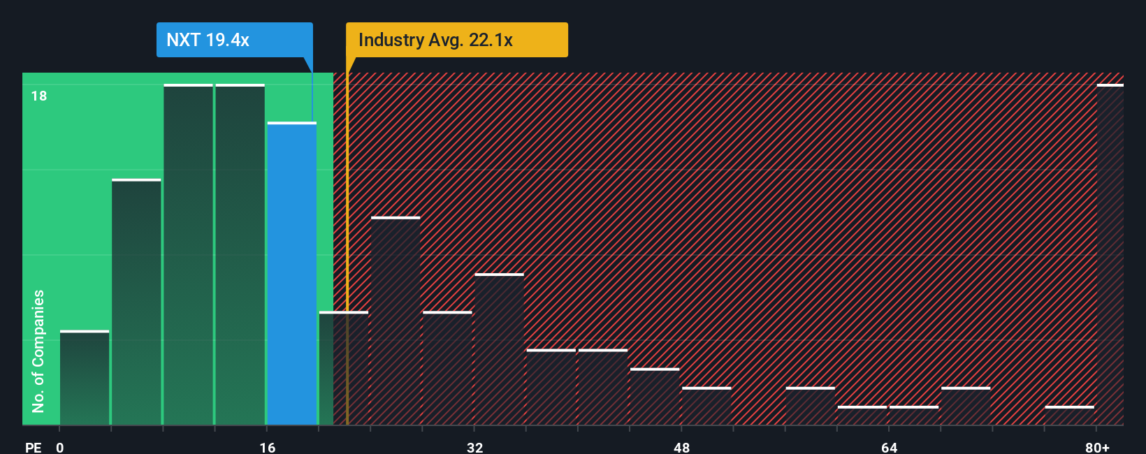 pe-multiple-vs-industry