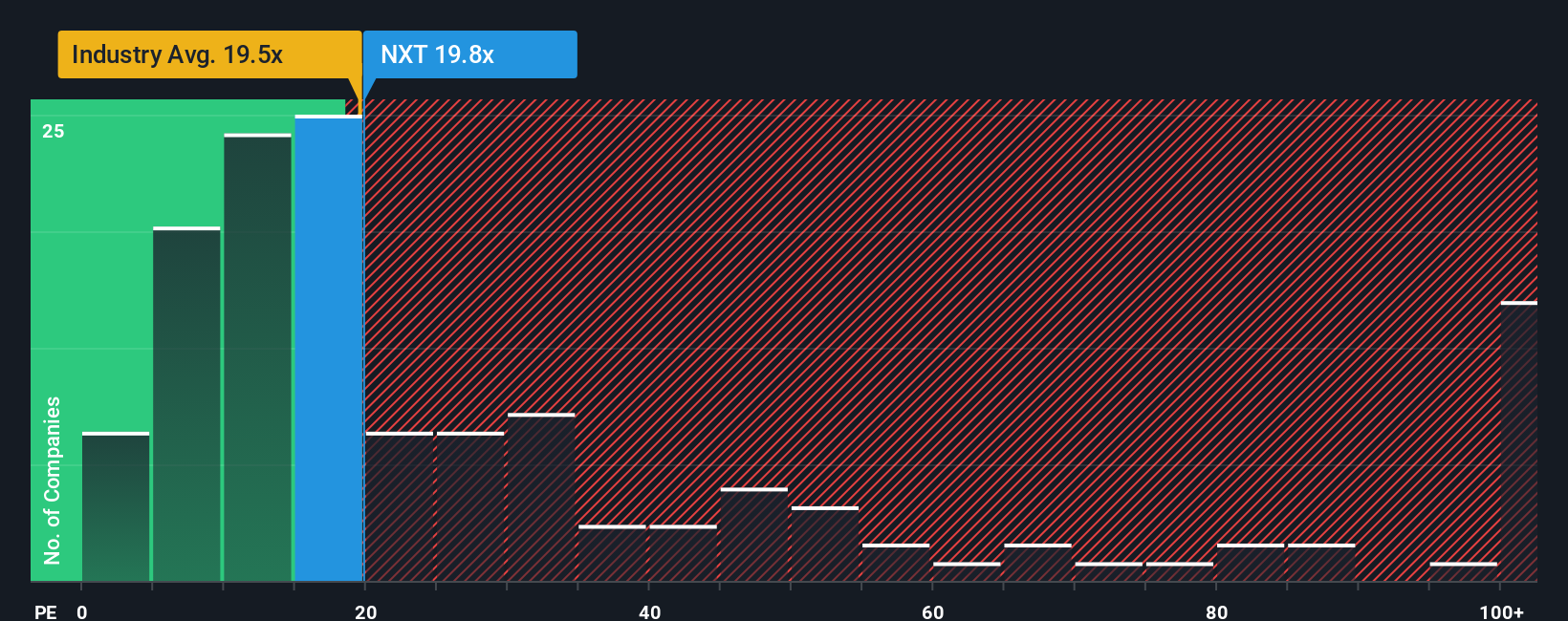pe-multiple-vs-industry