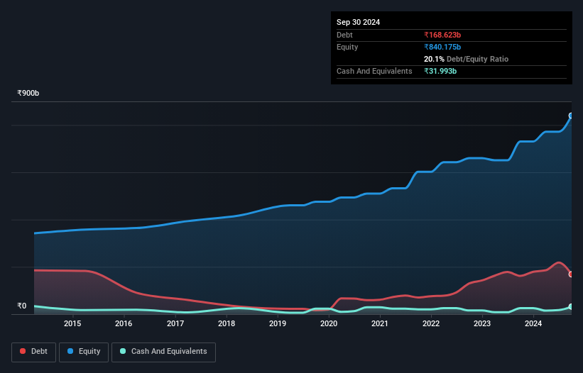 debt-equity-history-analysis