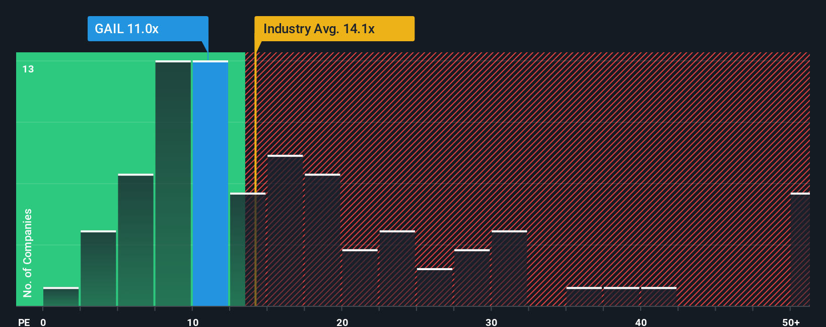 pe-multiple-vs-industry