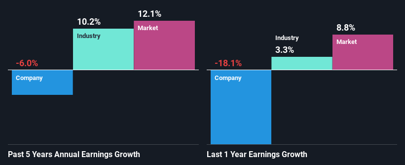 past-earnings-growth