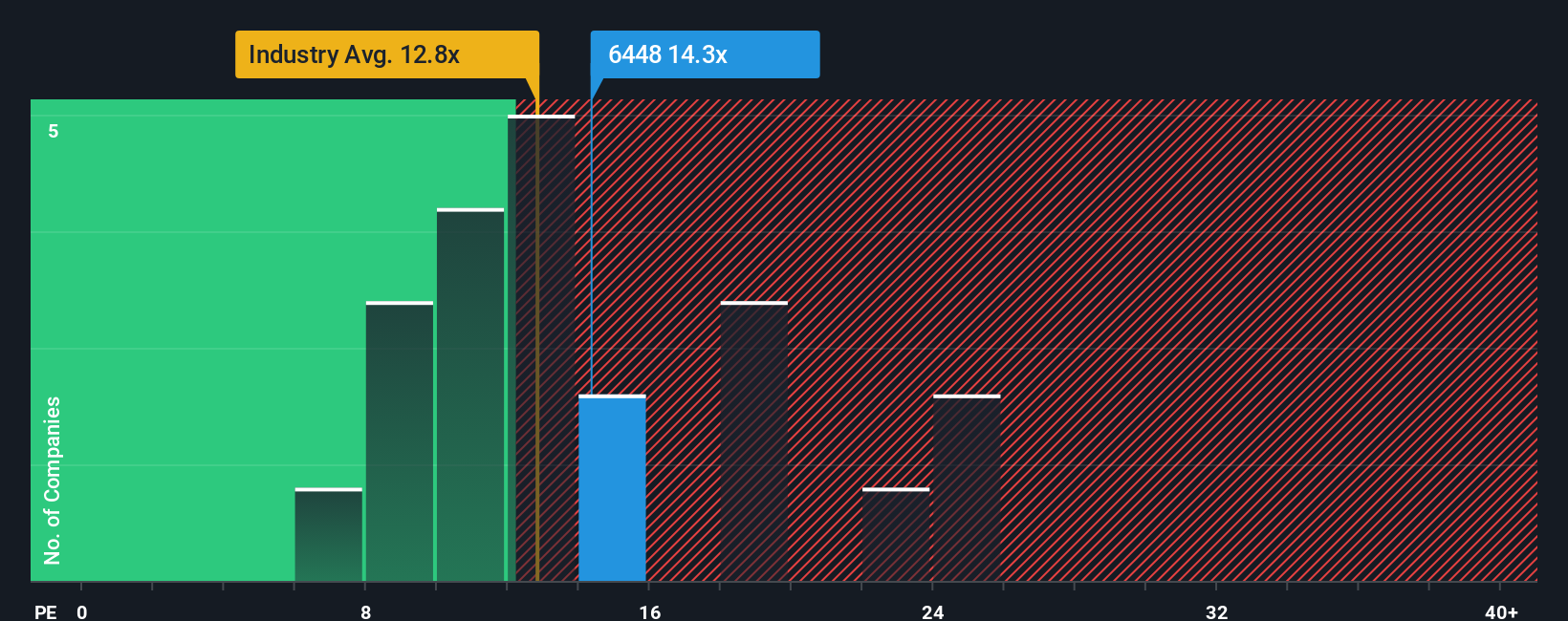 pe-multiple-vs-industry