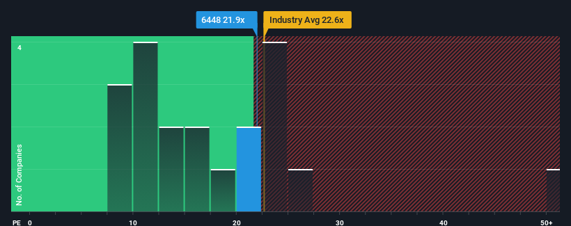 pe-multiple-vs-industry