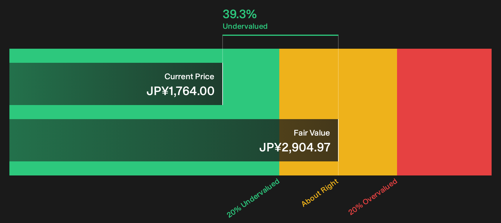 8309 Discounted Cash Flow as at Sep 2026