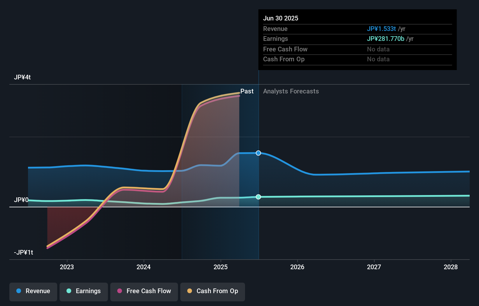 earnings-and-revenue-growth