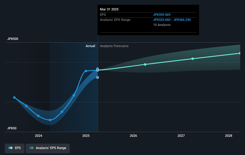 earnings-per-share-growth