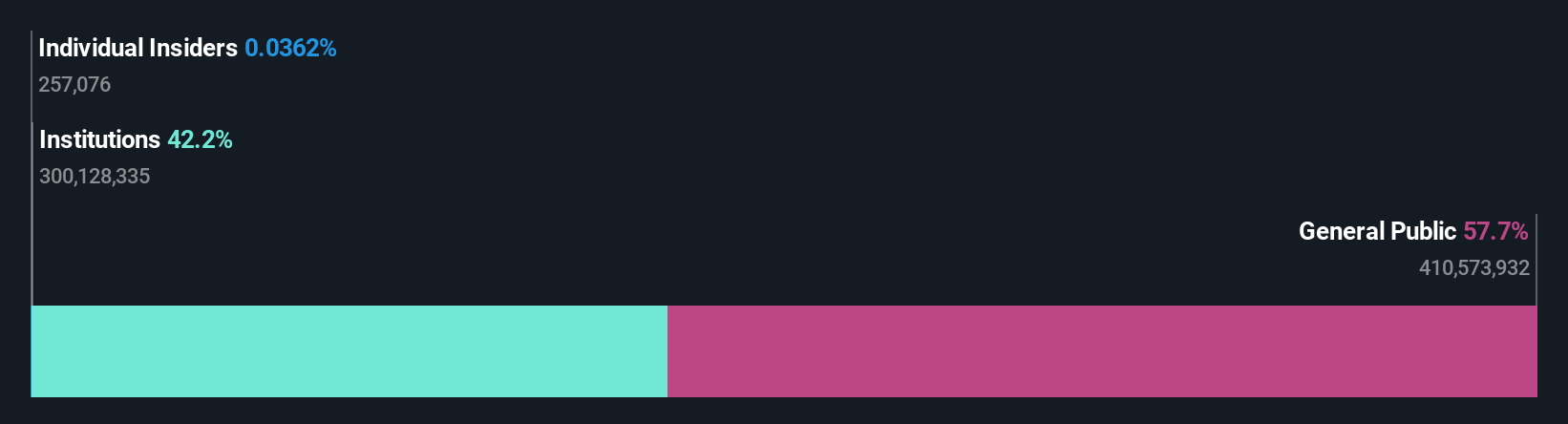 ownership-breakdown
