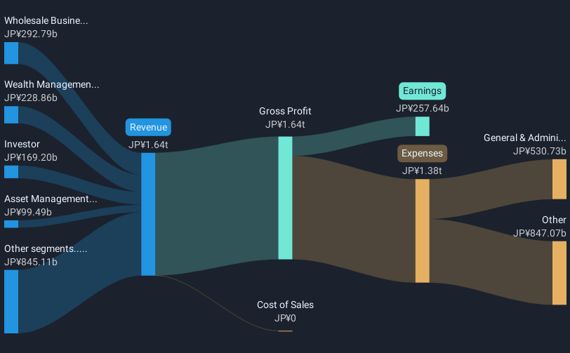 revenue-and-expenses-breakdown