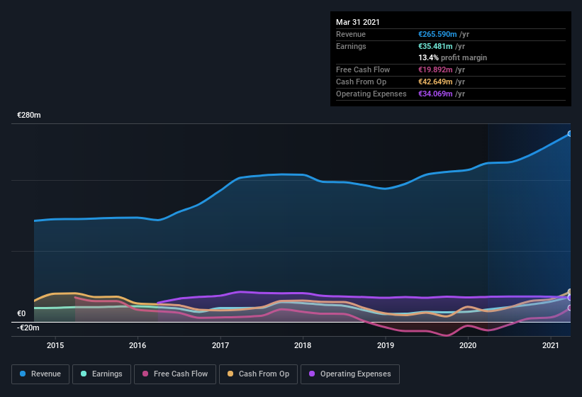 earnings-and-revenue-history