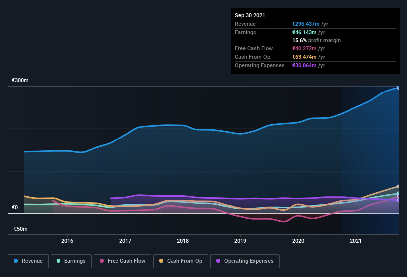 earnings-and-revenue-history