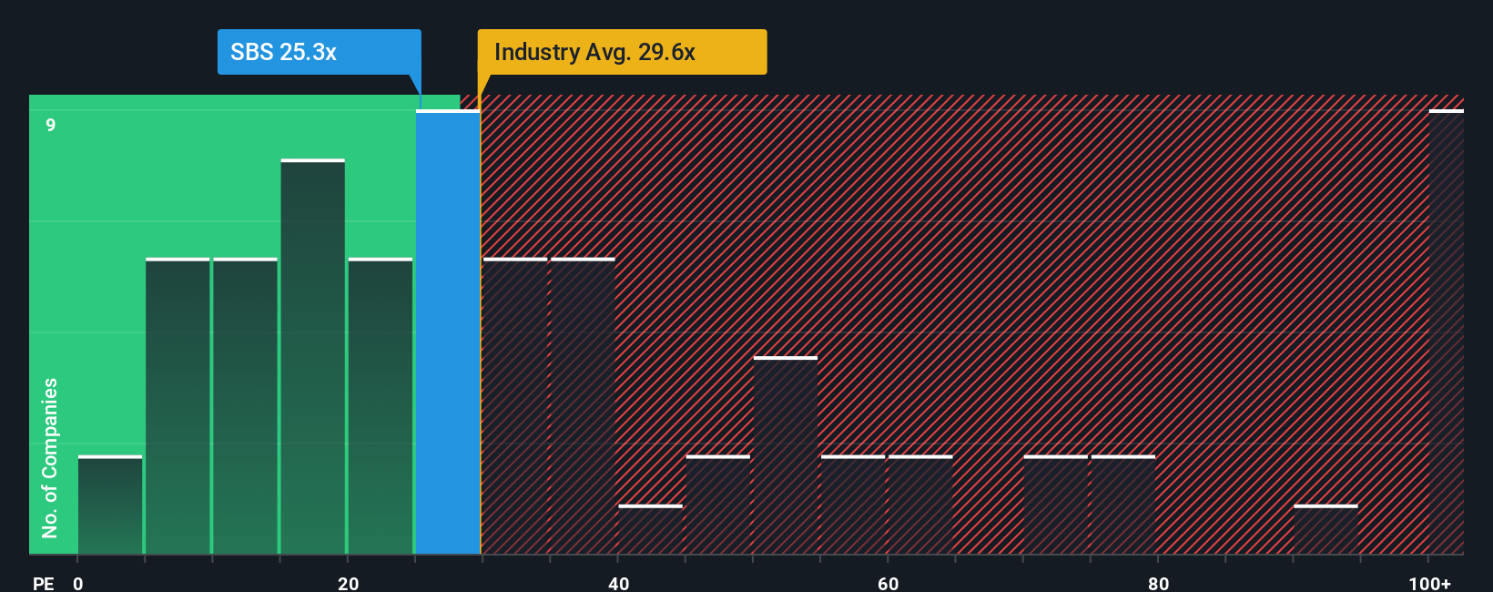 pe-multiple-vs-industry