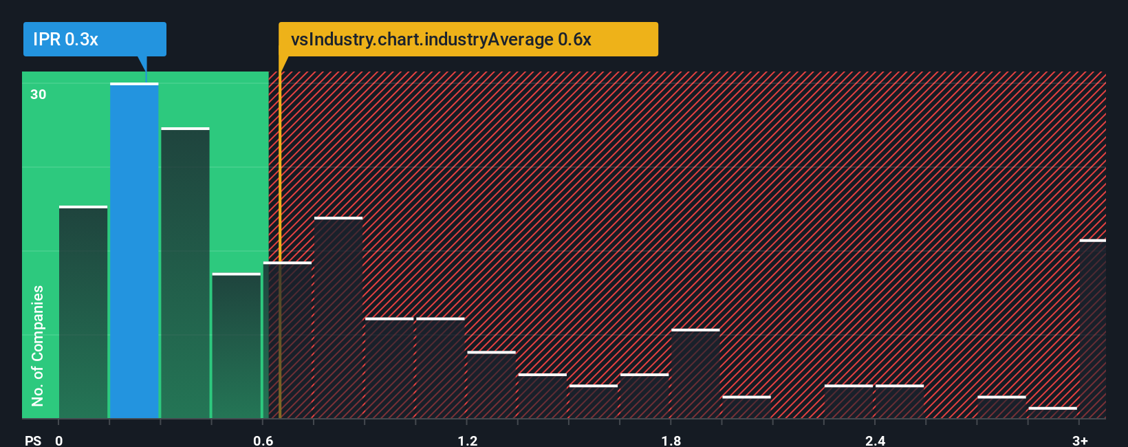 ps-multiple-vs-industry