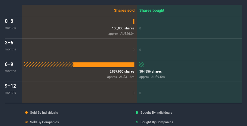 insider-trading-volume