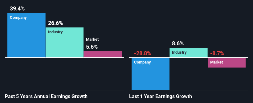 past-earnings-growth