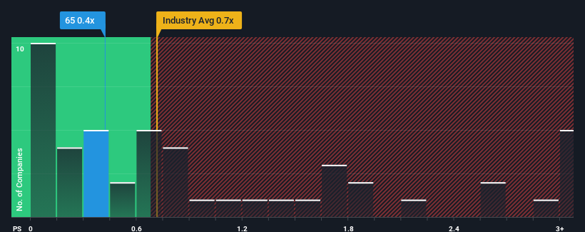 ps-multiple-vs-industry