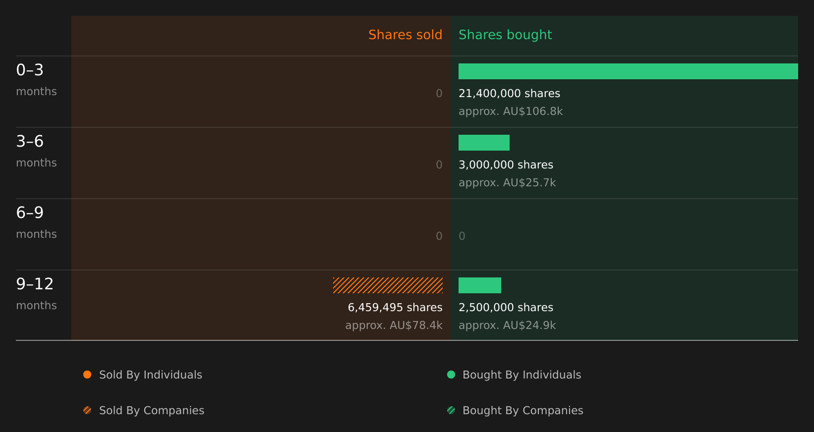 insider-trading-volume
