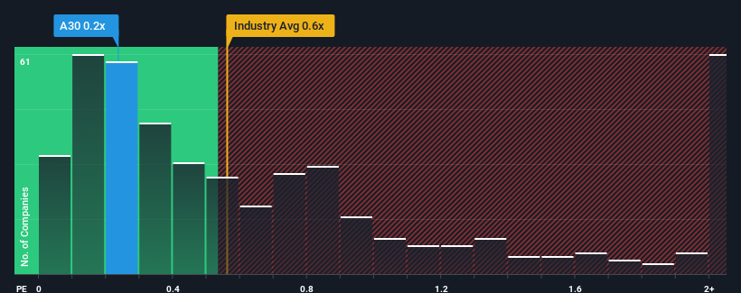 ps-multiple-vs-industry