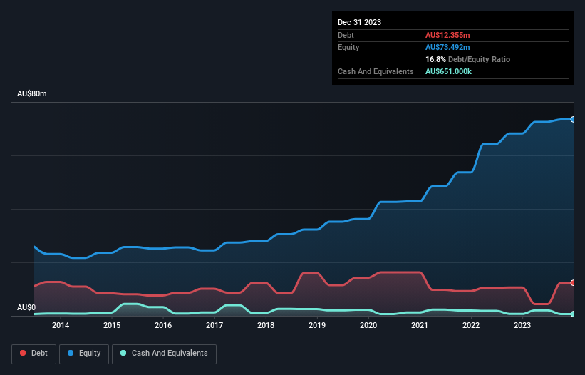 debt-equity-history-analysis