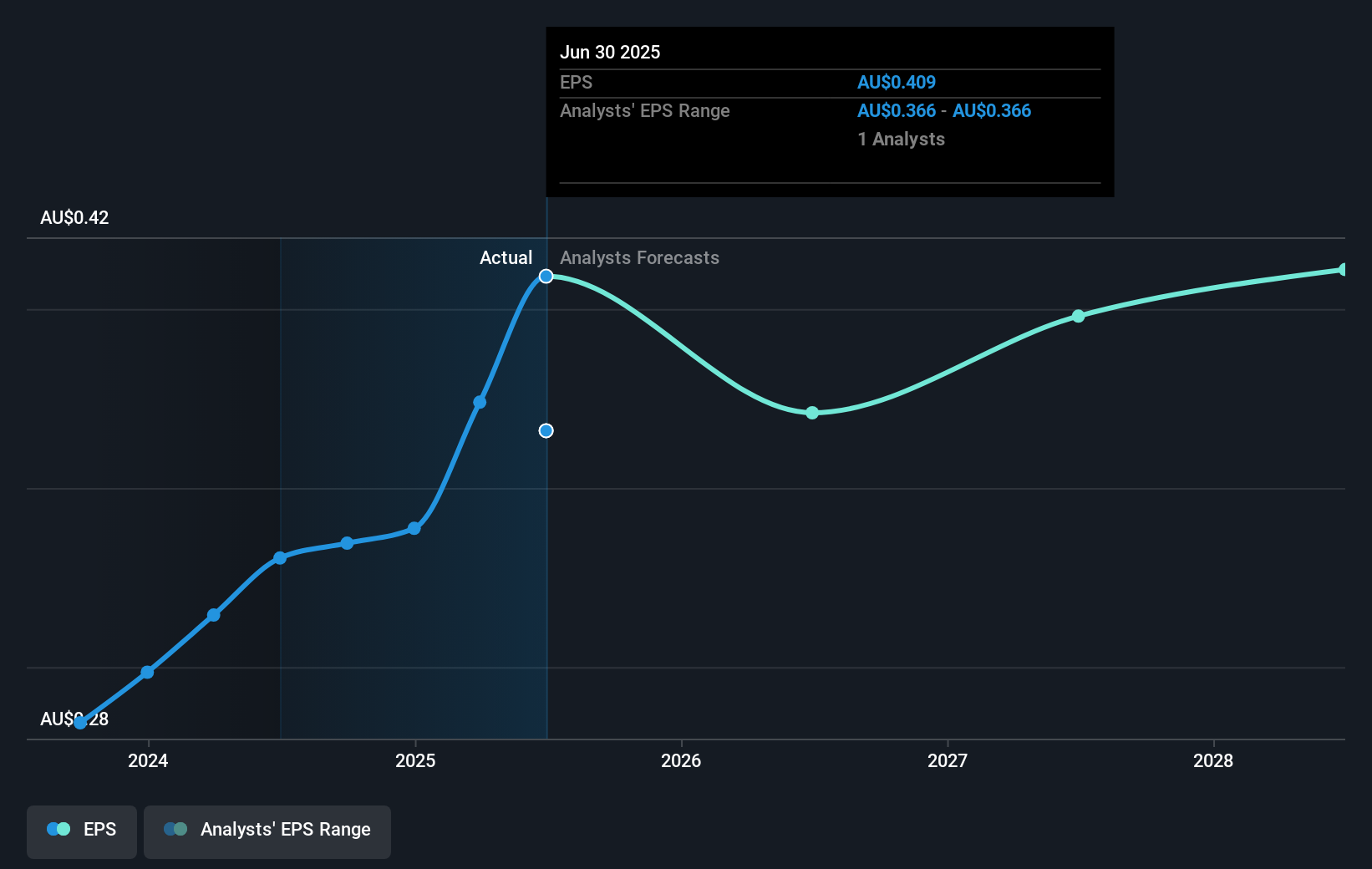 earnings-per-share-growth